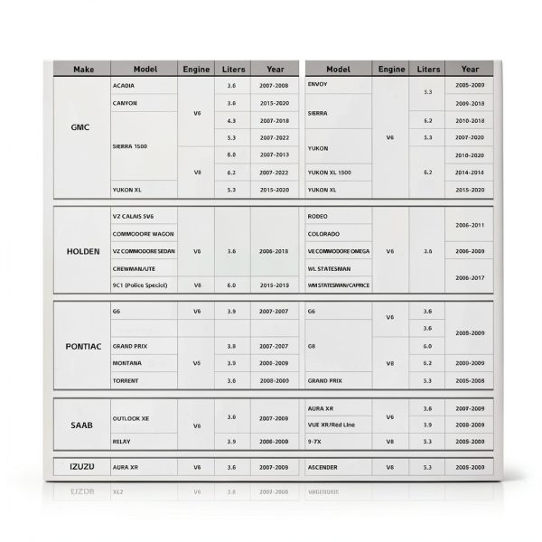 OBDAFM AFM/DFM Disabler for GM V6/V8-6