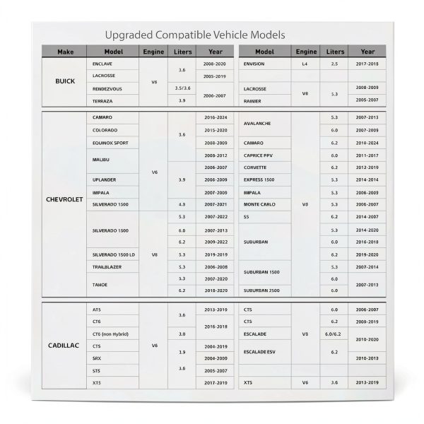 OBDAFM AFM/DFM Disabler for GM V6/V8-5